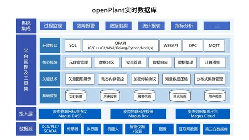 助力數(shù)字化轉(zhuǎn)型 兆芯積極攜手?jǐn)?shù)據(jù)庫(kù)廠商展開(kāi)數(shù)據(jù)處理適配合作